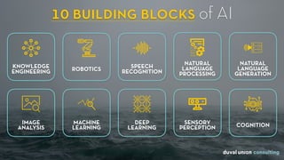 10 building blocks of AI
COGNITIONSENSORY
PERCEPTION
MACHINE
LEARNING
DEEP
LEARNING
IMAGE
ANALYSIS
NATURAL
LANGUAGE
GENERATION
NATURAL
LANGUAGE
PROCESSING
SPEECH
RECOGNITIONROBOTICSKNOWLEDGE
ENGINEERING
 