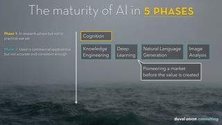 The maturity of AI in 5 phases
Cognition
Phase 1: In research phase but not in
practical use yet
Phase 2: Used in commercial applications
but not accurate and consistent enough
Knowledge
Engineering
Deep  
Learning
Image 
Analysis
Natural Language
Generation
Pioneering a market
before the value is created
 