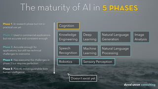 The maturity of AI in 5 phases
Cognition
Knowledge
Engineering
Speech
Recognition
Sensory PerceptionRobotics
Phase 1: In research phase but not in
practical use yet
Phase 2: Used in commercial applications
but not accurate and consistent enough
Phase 3: Accurate enough for
applications, but still has technical
challenges to overcome
Phase 4: Has overcome the challenges in
phase 3 but requires perfection
Phase 5: Pure AI, indistinguishable from
human intelligence
Deep  
Learning
Image 
Analysis
Natural Language
Generation
Natural Language
Processing
Machine
Learning
Doesn’t exist yet
 