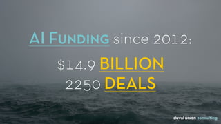 AI Funding since 2012:
$14.9 BILLION
2250 DEALS
 