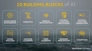 10 building blocks of AI
A process to convert speech to text, to allow AI to listen to the physical world.
Speech recognit...