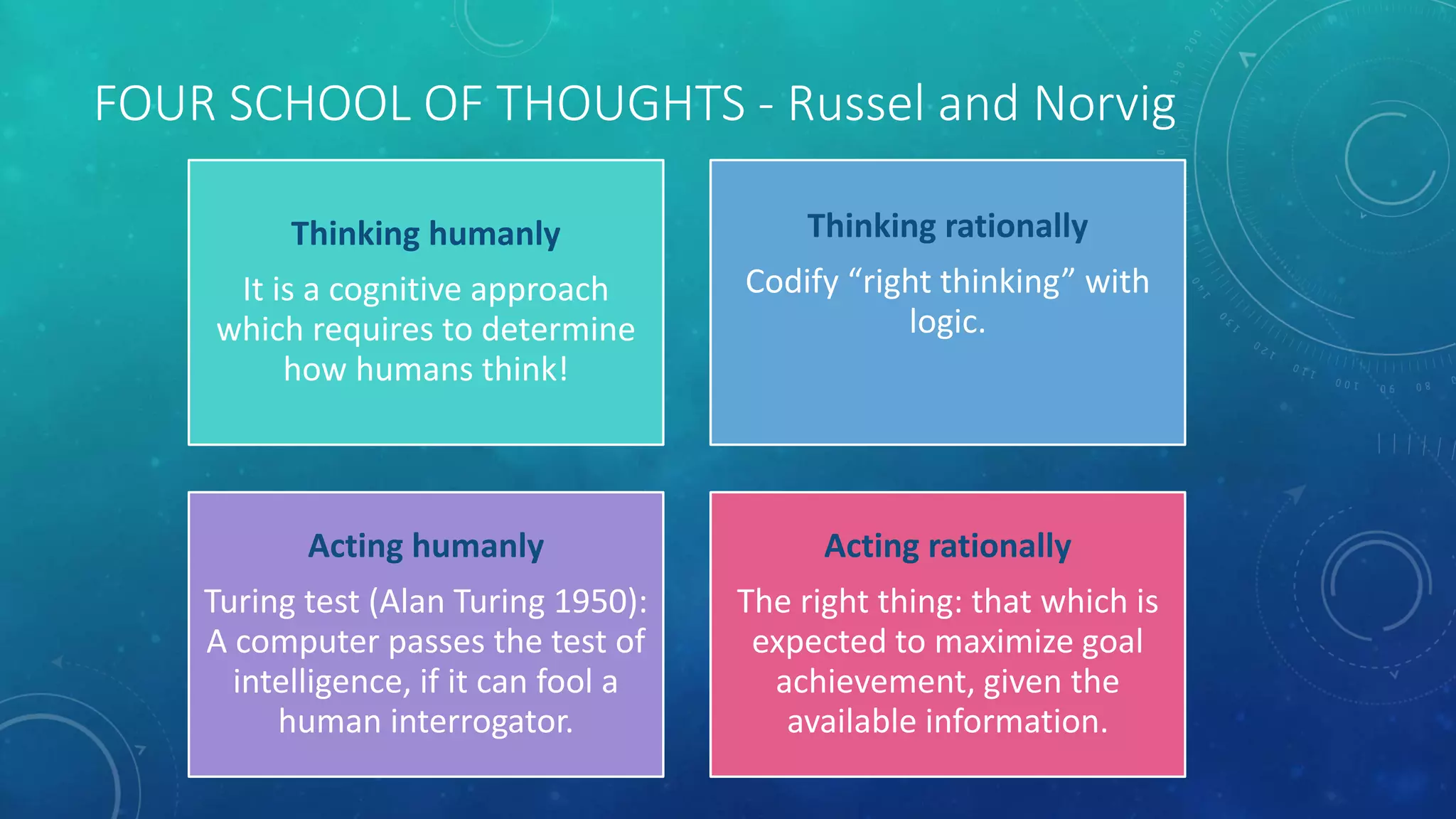 FOUR SCHOOL OF THOUGHTS - Russel and Norvig
Thinking humanly
It is a cognitive approach
which requires to determine
how humans think!
Thinking rationally
Codify “right thinking” with
logic.
Acting humanly
Turing test (Alan Turing 1950):
A computer passes the test of
intelligence, if it can fool a
human interrogator.
Acting rationally
The right thing: that which is
expected to maximize goal
achievement, given the
available information.
 