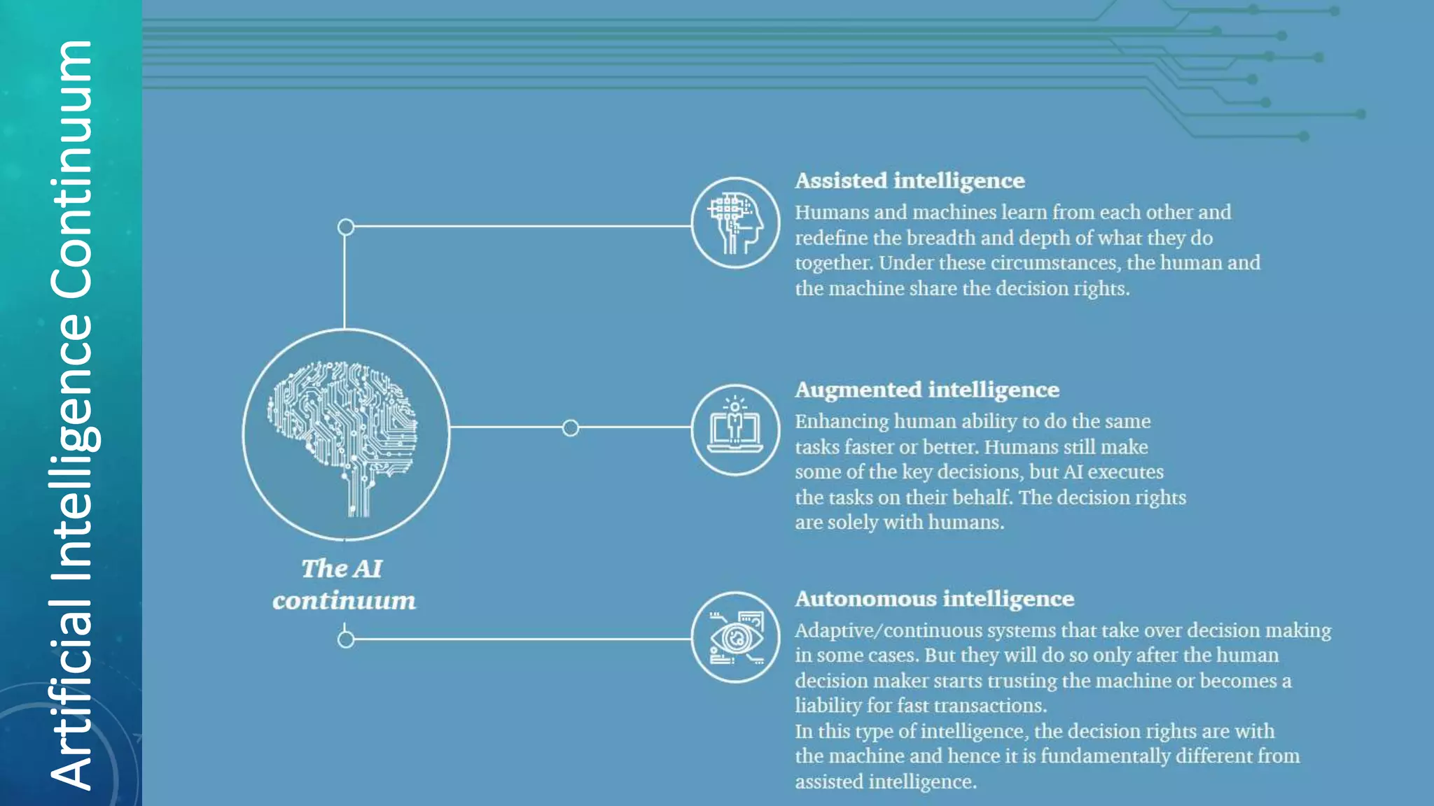 ArtificialIntelligenceContinuum
 