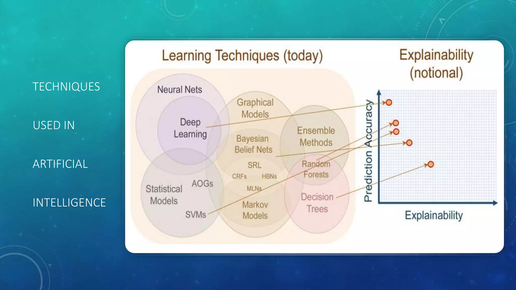 TECHNIQUES
USED IN
ARTIFICIAL
INTELLIGENCE
 