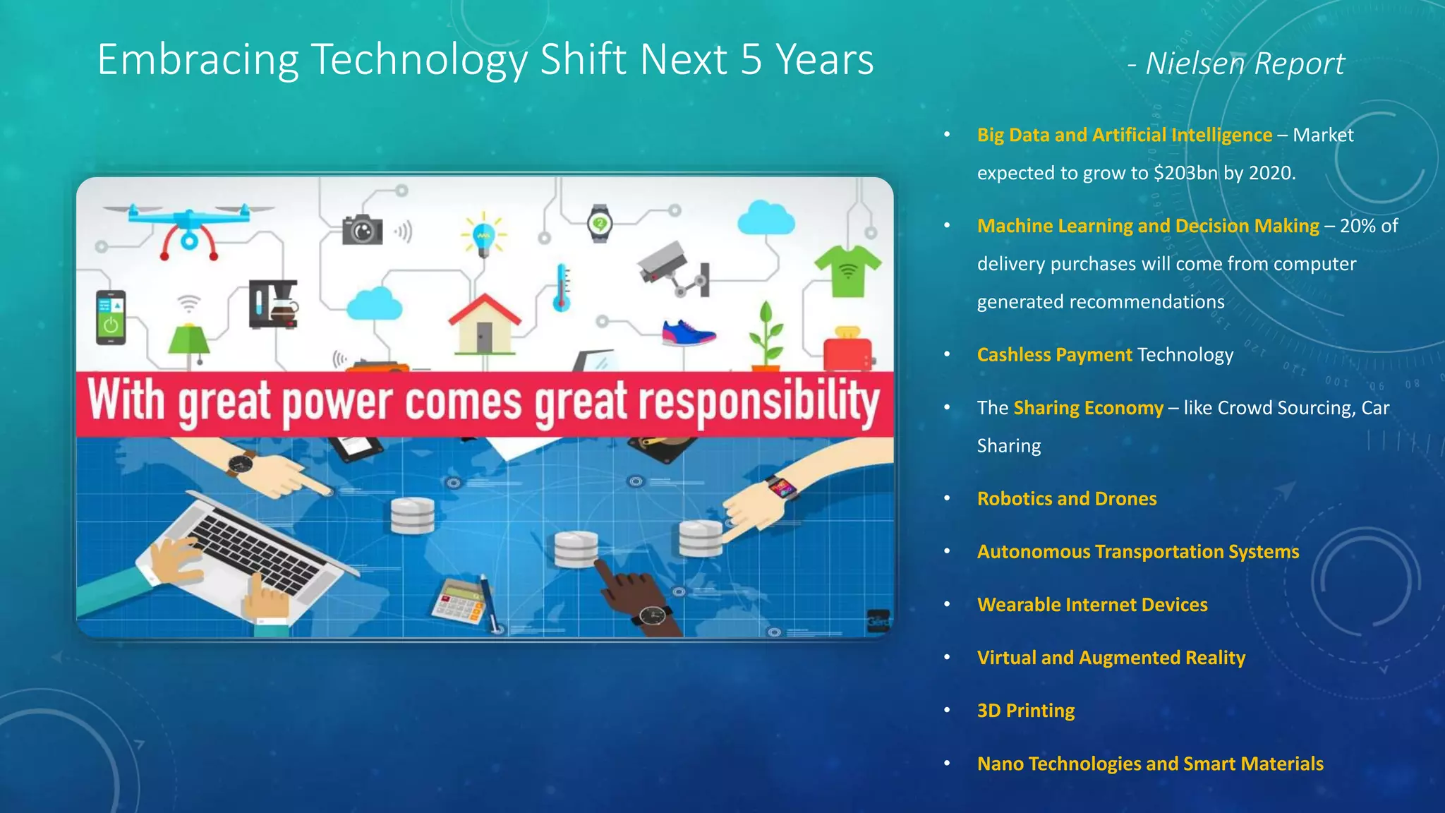 Embracing Technology Shift Next 5 Years - Nielsen Report
• Big Data and Artificial Intelligence – Market
expected to grow to $203bn by 2020.
• Machine Learning and Decision Making – 20% of
delivery purchases will come from computer
generated recommendations
• Cashless Payment Technology
• The Sharing Economy – like Crowd Sourcing, Car
Sharing
• Robotics and Drones
• Autonomous Transportation Systems
• Wearable Internet Devices
• Virtual and Augmented Reality
• 3D Printing
• Nano Technologies and Smart Materials
 