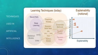Artificial intelligence - An Overview | PPTX