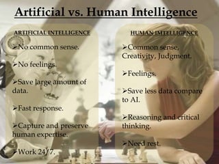 Artificial vs. Human Intelligence
ARTIFICIAL INTELLIGENCE
No common sense.
No feelings.
Save large amount of
data.
Fas...