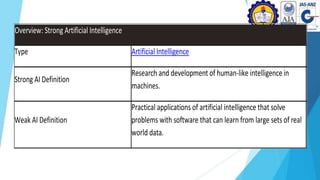 Overview: Strong Artificial Intelligence
Type Artificial Intelligence
Strong AI Definition
Research and development of human-like intelligence in
machines.
Weak AI Definition
Practical applications of artificial intelligence that solve
problems with software that can learn from large sets of real
world data.
 