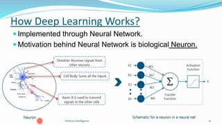 How Deep Learning Works?
 Implemented through Neural Network.
 Motivation behind Neural Network is biological Neuron.
10Artficial Intelligence
 