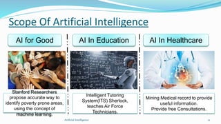 Scope Of Artificial Intelligence
12Artficial Intelligence
AI for Good AI In Education AI In Healthcare
Stanford Researchers
propose accurate way to
identify poverty prone areas,
using the concept of
machine learning.
Intelligent Tutoring
System(ITS) Sherlock,
teaches Air Force
Technicians.
Mining Medical record to provide
useful information.
Provide free Consultations.
 