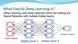 What Exactly Deep Learning is?
Deep Learning uses Deep networks which are nothing but
Neural Networks with multiple hidden layers.
9Artficial Intelligence
 