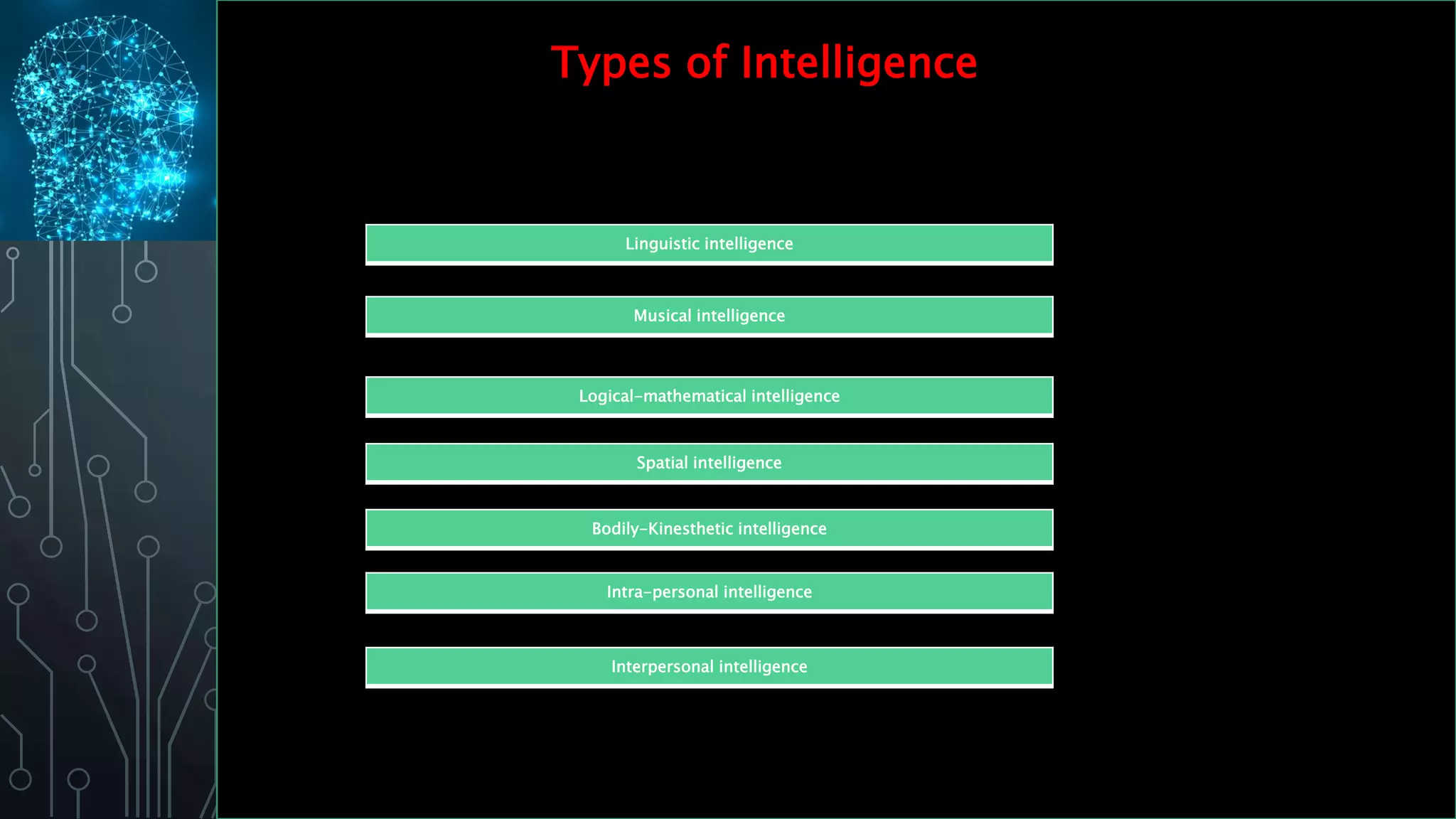 Types of Intelligence
Linguistic intelligence
Musical intelligence
Logical-mathematical intelligence
Spatial intelligence
Bodily-Kinesthetic intelligence
Intra-personal intelligence
Interpersonal intelligence
 