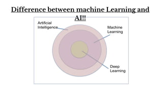 Difference between machine Learning and
AI!!
 