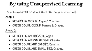 By using Unsupervised Learning
You know NOTHING about the fruits. So where to start?
Step 1:
● RED COLOR GROUP: Apple & Cherries.
● GREEN COLOR GROUP: Banana & Grapes.
Step 2:
● RED COLOR AND BIG SIZE: Apple.
● RED COLOR AND SMALL SIZE: Cherries.
● GREEN COLOR AND BIG SIZE: Banana.
● GREEN COLOR AND SMALL SIZE: Grapes.
 