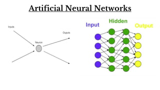 Artificial Neural Networks
 