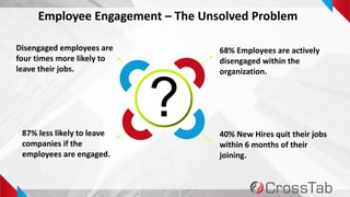 13
Employee Engagement – The Unsolved Problem
68% Employees are actively
disengaged within the
organization.
40% New Hires quit their jobs
within 6 months of their
joining.
Disengaged employees are
four times more likely to
leave their jobs.
87% less likely to leave
companies if the
employees are engaged.
?
 
