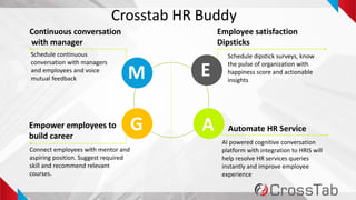 14
Crosstab HR Buddy
M E
G A
Continuous conversation
with manager
Employee satisfaction
Dipsticks
Empower employees to
build career
Automate HR Service
Schedule continuous
conversation with managers
and employees and voice
mutual feedback
Schedule dipstick surveys, know
the pulse of organization with
happiness score and actionable
insights
Connect employees with mentor and
aspiring position. Suggest required
skill and recommend relevant
courses.
AI powered cognitive conversation
platform with integration to HRIS will
help resolve HR services queries
instantly and improve employee
experience
 