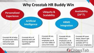 15
Why Crosstab HR Buddy Win
Personalized
Experience
Artificial
Intelligence
Ubiquity &
Scalability
HRMS
Integration
Availability
(24*7):
Crosstab HR AI helps
his personalize every
interaction with
every employee.
Crosstab HR is AI
powered with self
learning cognitive
capabilities.
Crosstab HR sits
where your
employees are &
can have 1000s of
concurrent chats.
Crosstab HR sits
where your
employees are &
can have 1000s of
concurrent chats.
Crosstab HR never
sleeps, doesn’t get
exhausted and is
available 24*7 to
serve your employees.
 