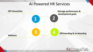 17
AI Powered HR Services
1 2
4
HR Transaction Manage performance &
development goals
Wellness
Off-boarding & on-boarding3
 