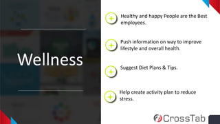 20
Wellness
Healthy and happy People are the Best
employees.
Push information on way to improve
lifestyle and overall health.
Suggest Diet Plans & Tips.
Help create activity plan to reduce
stress.
 