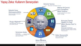 Artificial Intelligence - Yapay Zeka ve Gelecek! | PPTX