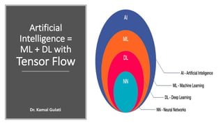 Artificial
Intelligence =
ML + DL with
Tensor Flow
Dr. Kamal Gulati
 