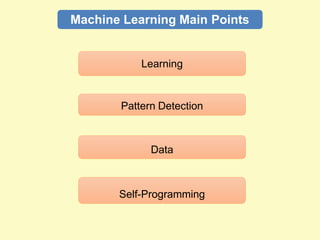 Machine Learning Main Points
Learning
Pattern Detection
Data
Self-Programming
 