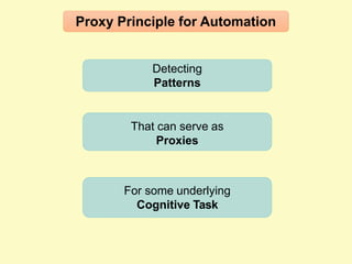 Proxy Principle for Automation
Detecting
Patterns
That can serve as
Proxies
For some underlying
Cognitive Task
 