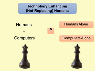Humans
+
Computers
Technology Enhancing
(Not Replacing) Humans
>
Humans Alone
ComputersAlone
 
