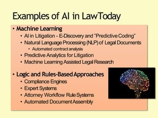 Examples of AI in LawToday
• Machine Learning
• AI in Litigation - E-Discovery and ”PredictiveCoding”
• Natural LanguageProcessing(NLP)of Legal Documents
• Automated contractanalysis
• Predictive Analytics for Litigation
• Machine LearningAssisted LegalResearch
• Logic and Rules-BasedApproaches
• Compliance Engines
• Expert Systems
• Attorney Workflow RuleSystems
• Automated DocumentAssembly
 