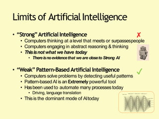 Limits of ArtificialIntelligence
• “Strong”ArtificialIntelligence
• Computers thinking at alevel that meets or surpassespeople
• Computers engaging in abstract reasoning & thinking
• Thisisnot what we have today
• Thereisnoevidencethat we are closeto Strong AI
• “Weak”Pattern-Based Artificial Intelligence
• Computers solve problems by detecting useful patterns
• Pattern-based AI is an Extremely powerful tool
• Hasbeen used to automate many processestoday
• Driving, language translation
• Thisis the dominant mode of AItoday
✔
✘
 