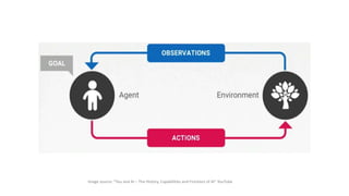 Intelligence Analysis Simulation Artificial intelligence: Simulation of Intelligence | PPTX
