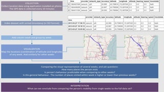 Artificial intelligence: Simulation of Intelligence | PPTX