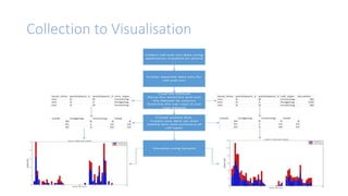 Intelligence Analysis Simulation Artificial intelligence: Simulation of Intelligence | PPTX