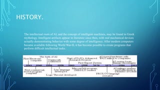 HISTORY.
The intellectual roots of AI, and the concept of intelligent machines, may be found in Greek
mythology. Intelligent artifacts appear in literature since then, with real mechanical devices
actually demonstrating behavior with some degree of intelligence. After modern computers
became available following World War-II, it has become possible to create programs that
perform difficult intellectual tasks.
 