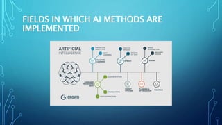 FIELDS IN WHICH AI METHODS ARE
IMPLEMENTED
 