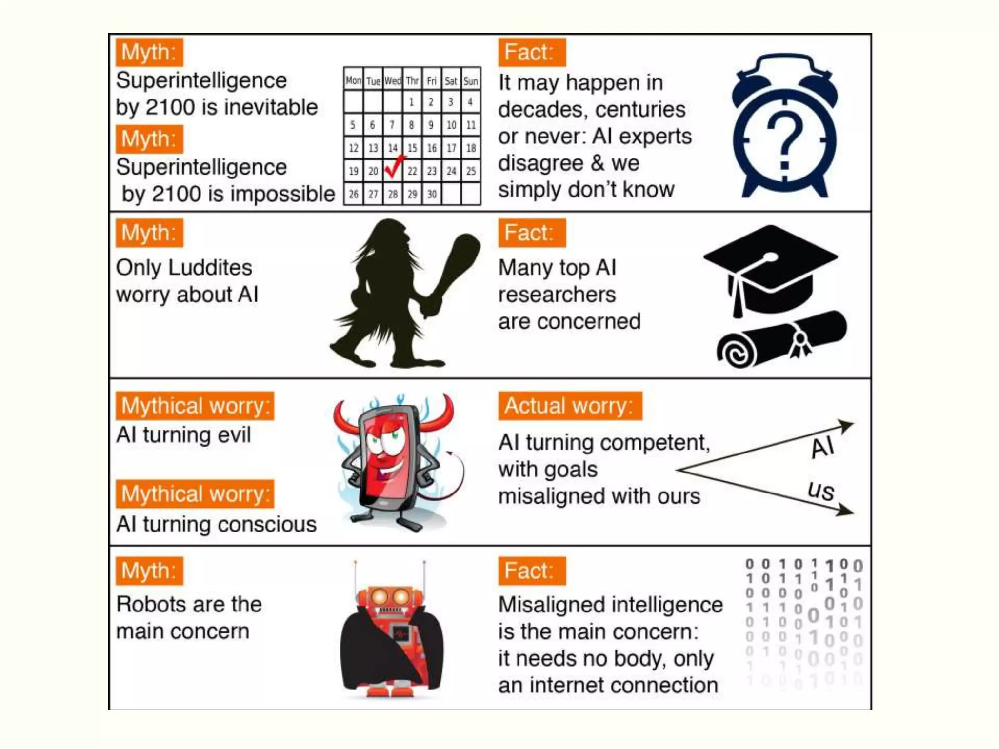 Artificial intelligence