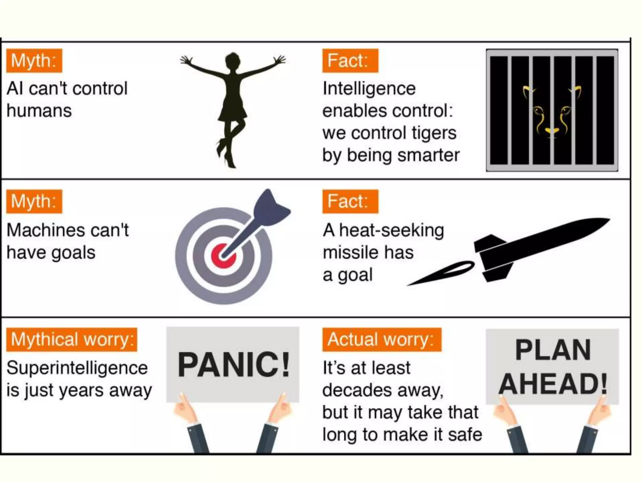 Artificial intelligence