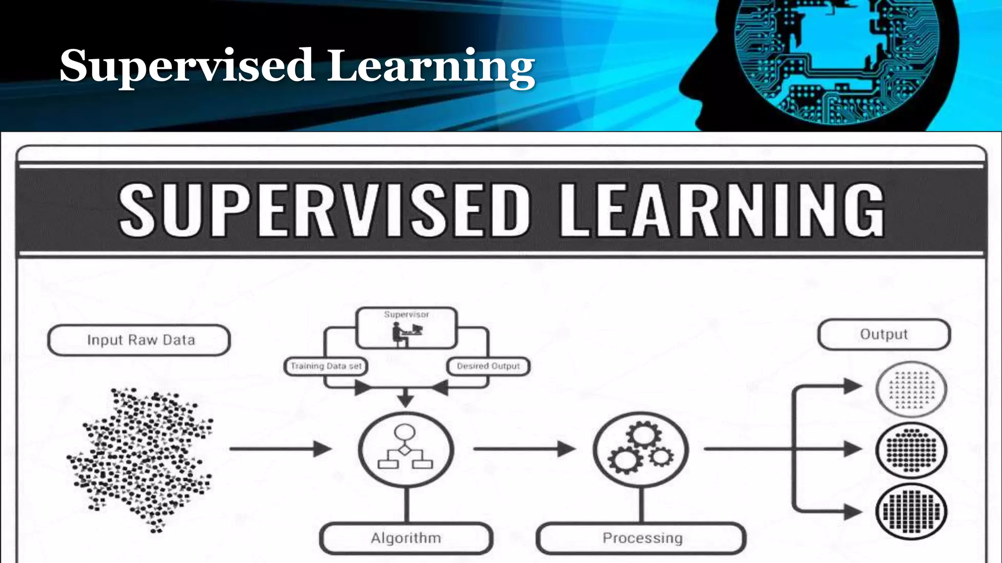 Supervised Learning
 