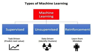 Types of Machine leaning…?
 