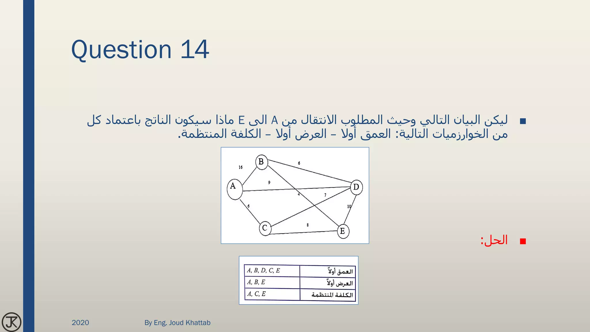 Question 14
■‫من‬ ‫االنتقال‬ ‫المطلوب‬ ‫وحيث‬ ‫التالي‬ ‫البيان‬ ‫ليكن‬A‫الى‬E‫كل‬ ‫باعتماد‬ ‫الناتج‬ ‫سيكون‬ ‫ماذا‬
‫التالية‬ ‫الخوارزميات‬ ‫من‬:‫أوال‬ ‫العمق‬–‫أوال‬ ‫العرض‬–‫المنتظمة‬ ‫الكلفة‬.
■‫الحل‬:
2020 By Eng. Joud Khattab
 
