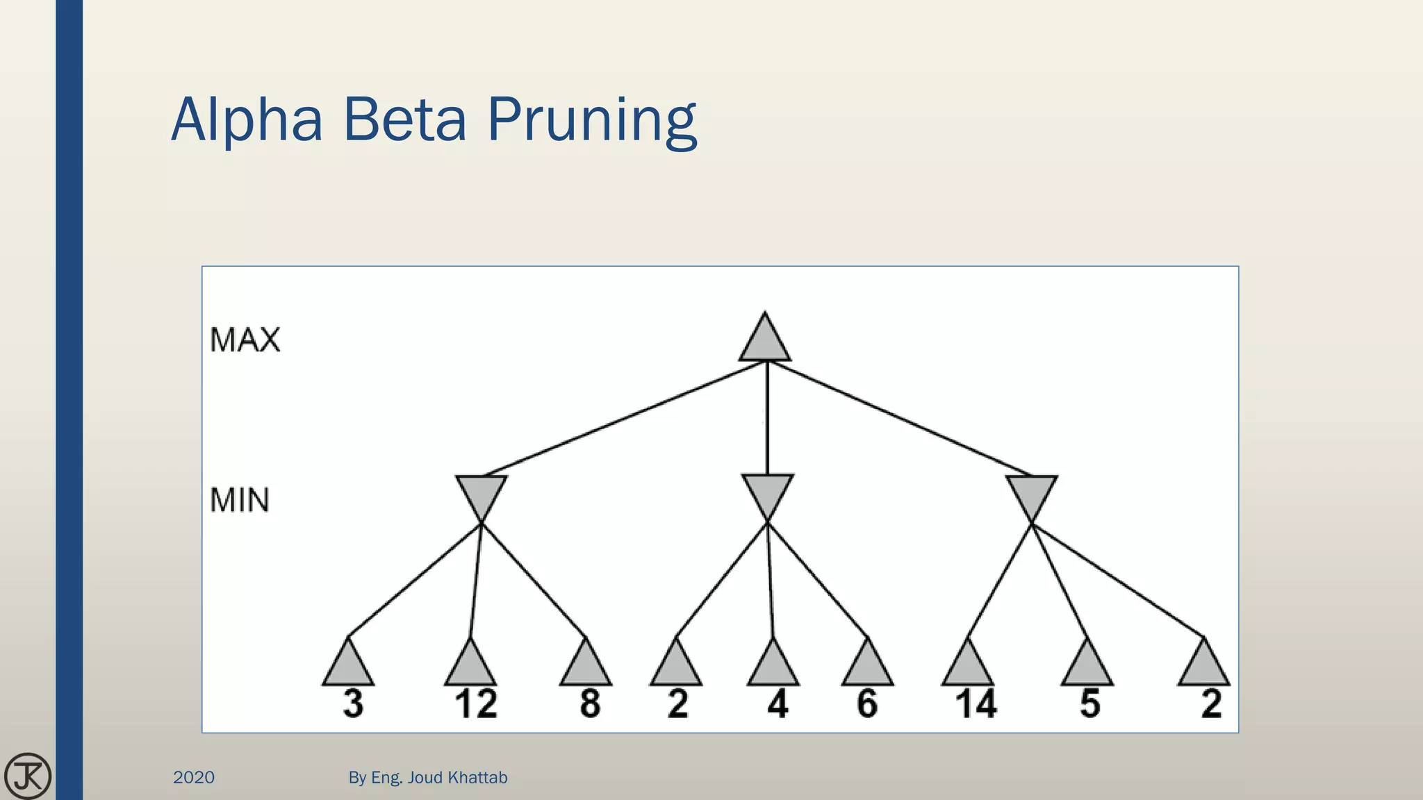 Alpha Beta Pruning
2020 By Eng. Joud Khattab
 