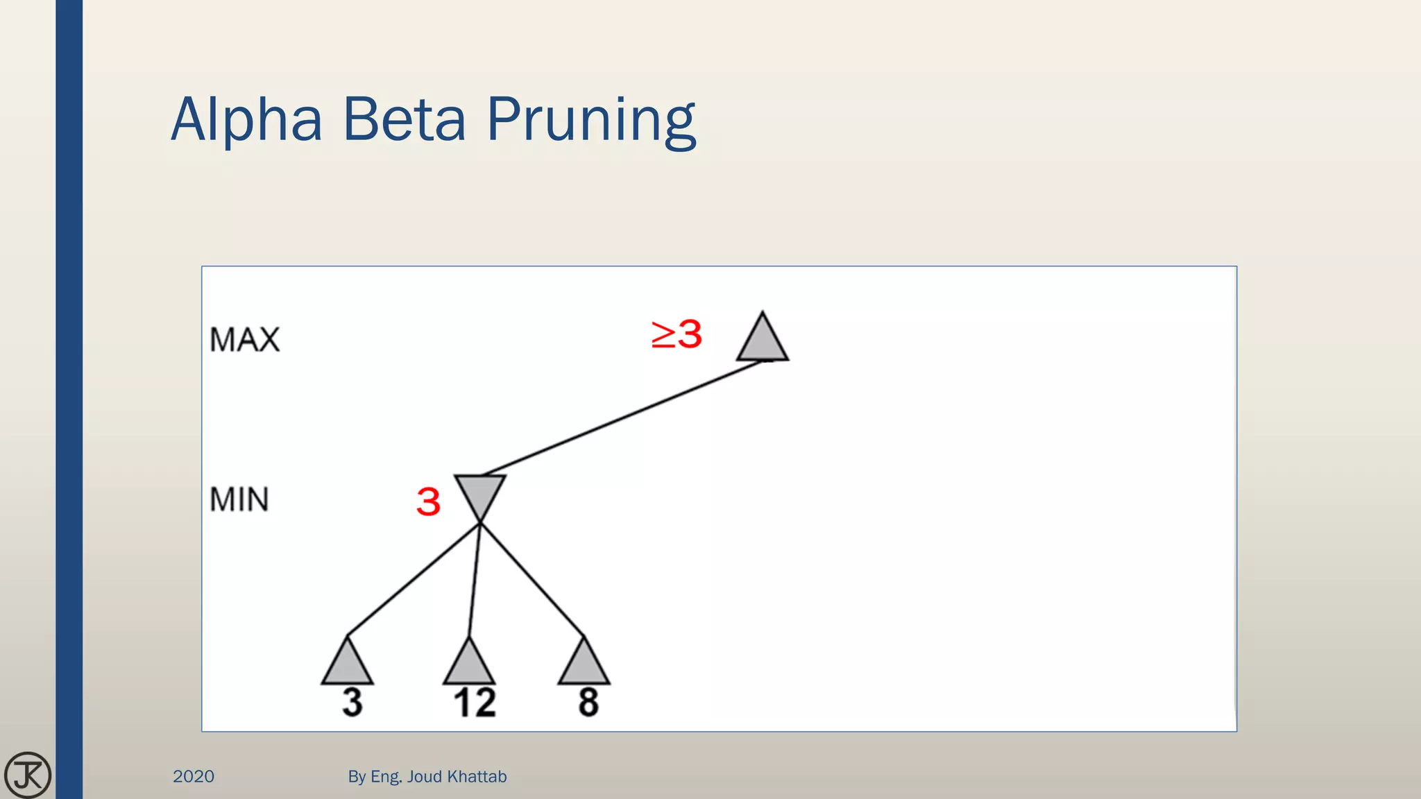 Alpha Beta Pruning
2020 By Eng. Joud Khattab
 