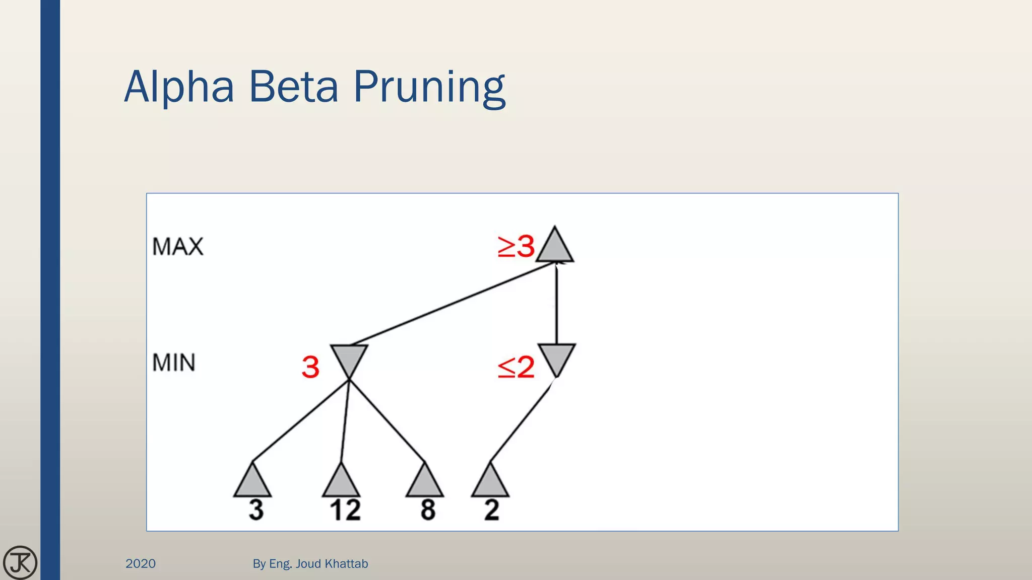 Alpha Beta Pruning
2020 By Eng. Joud Khattab
 