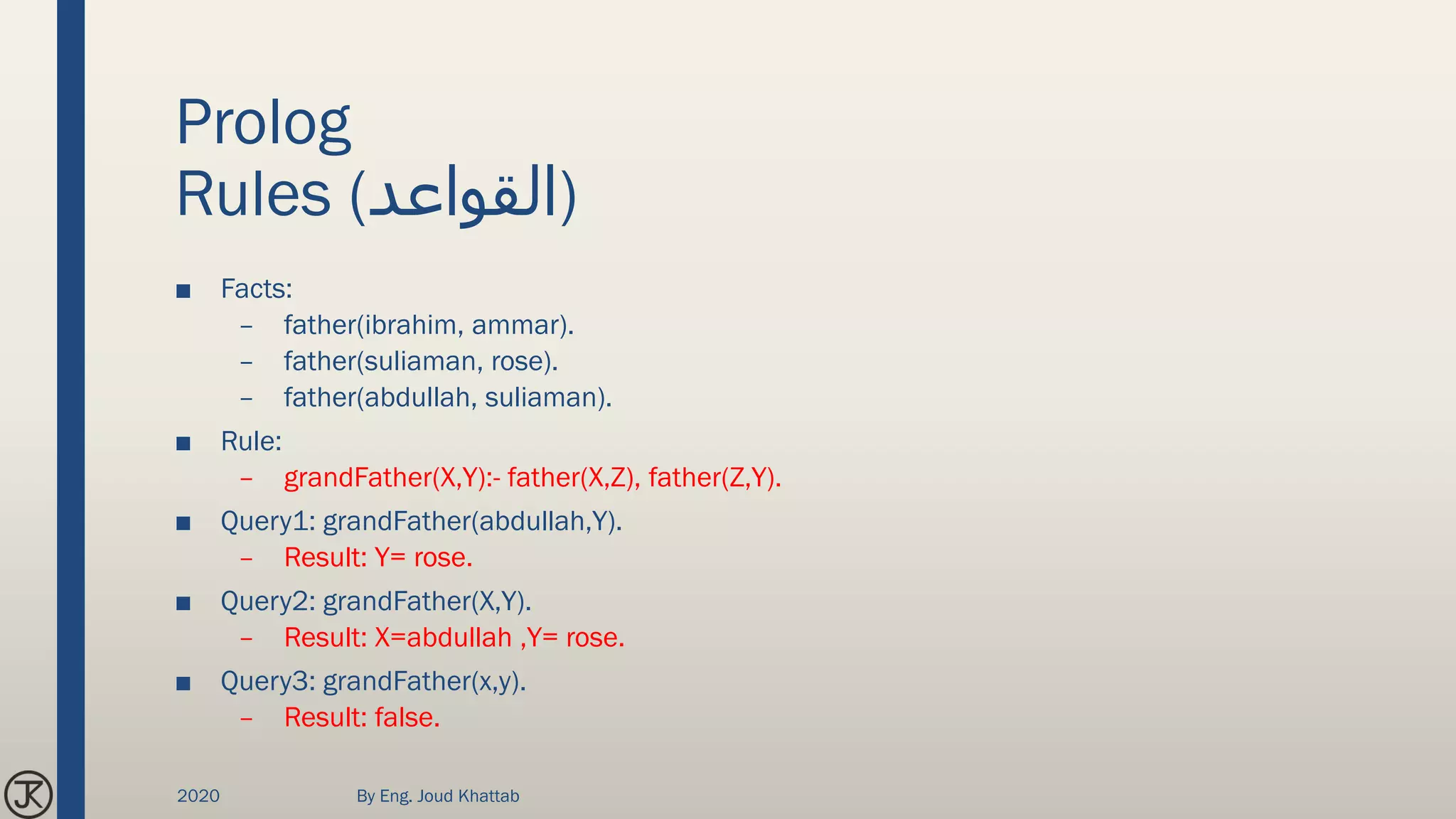 Prolog
Rules (‫)القواعد‬
■ Facts:
– father(ibrahim, ammar).
– father(suliaman, rose).
– father(abdullah, suliaman).
■ Rule:
– grandFather(X,Y):- father(X,Z), father(Z,Y).
■ Query1: grandFather(abdullah,Y).
– Result: Y= rose.
■ Query2: grandFather(X,Y).
– Result: X=abdullah ,Y= rose.
■ Query3: grandFather(x,y).
– Result: false.
2020 By Eng. Joud Khattab
 