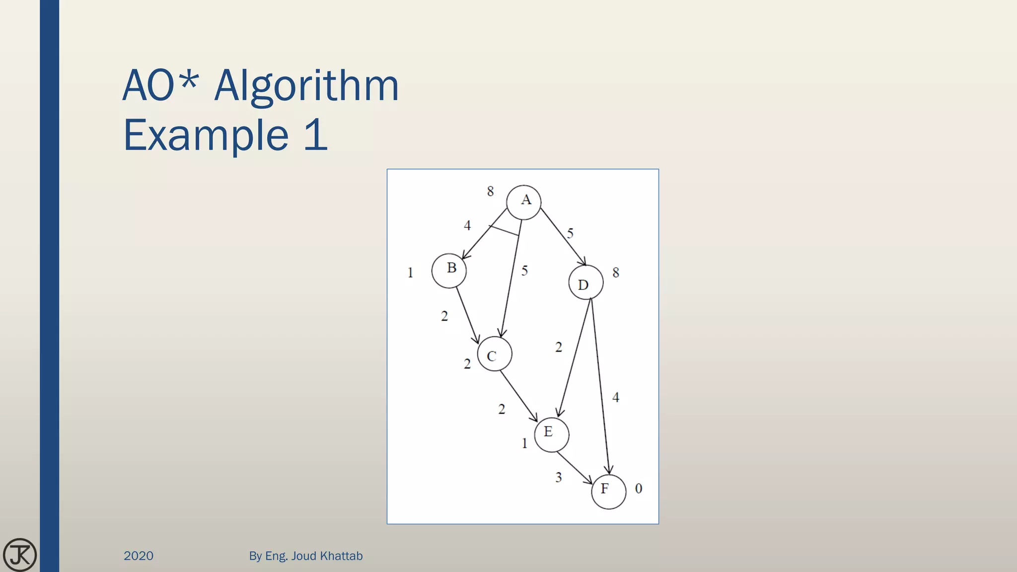 AO* Algorithm
Example 1
2020 By Eng. Joud Khattab
 