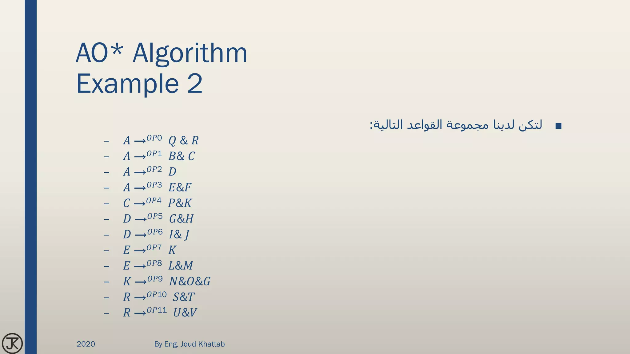 AO* Algorithm
Example 2
■‫التالية‬ ‫القواعد‬ ‫مجموعة‬ ‫لدينا‬ ‫لتكن‬:
– 𝐴 → 𝑂𝑃0 𝑄 & 𝑅
– 𝐴 → 𝑂𝑃1 𝐵& 𝐶
– 𝐴 → 𝑂𝑃2 𝐷
– 𝐴 → 𝑂𝑃3 𝐸&𝐹
– 𝐶 → 𝑂𝑃4 𝑃&𝐾
– 𝐷 → 𝑂𝑃5 𝐺&𝐻
– 𝐷 → 𝑂𝑃6 𝐼& 𝐽
– 𝐸 → 𝑂𝑃7 𝐾
– 𝐸 → 𝑂𝑃8 𝐿&𝑀
– 𝐾 → 𝑂𝑃9 𝑁&𝑂&𝐺
– 𝑅 → 𝑂𝑃10 𝑆&𝑇
– 𝑅 → 𝑂𝑃11 𝑈&𝑉
2020 By Eng. Joud Khattab
 