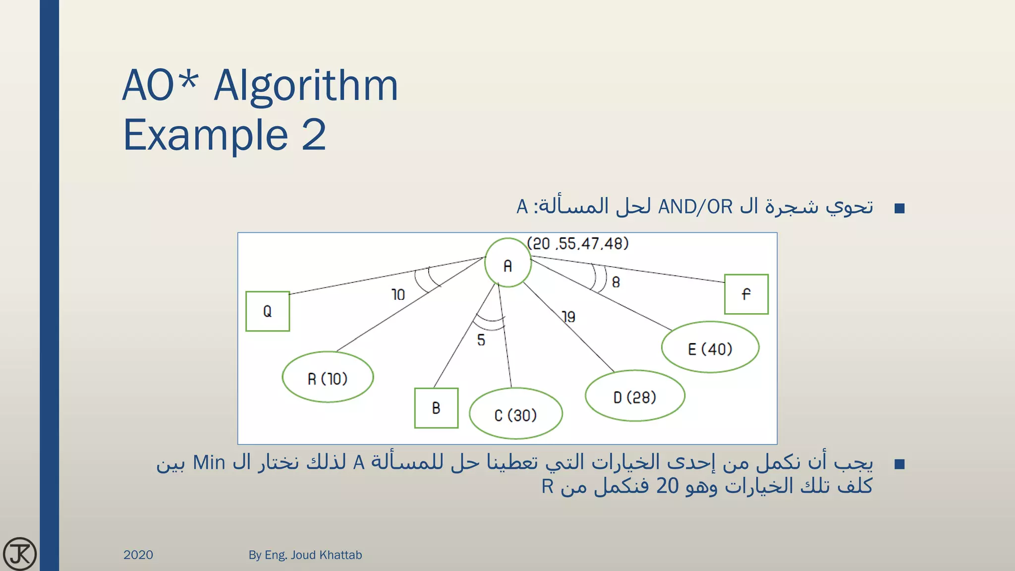 AO* Algorithm
Example 2
■‫ال‬ ‫شجرة‬ ‫تحوي‬AND/OR‫المسألة‬ ‫لحل‬A :
■‫للمسألة‬ ‫حل‬ ‫تعطينا‬ ‫التي‬ ‫الخيارات‬ ‫إحدى‬ ‫من‬ ‫نكمل‬ ‫أن‬ ‫يجب‬A‫ال‬ ‫نختار‬ ‫لذلك‬Min‫بين‬
‫وهو‬ ‫الخيارات‬ ‫تلك‬ ‫كلف‬20‫من‬ ‫فنكمل‬R
2020 By Eng. Joud Khattab
 