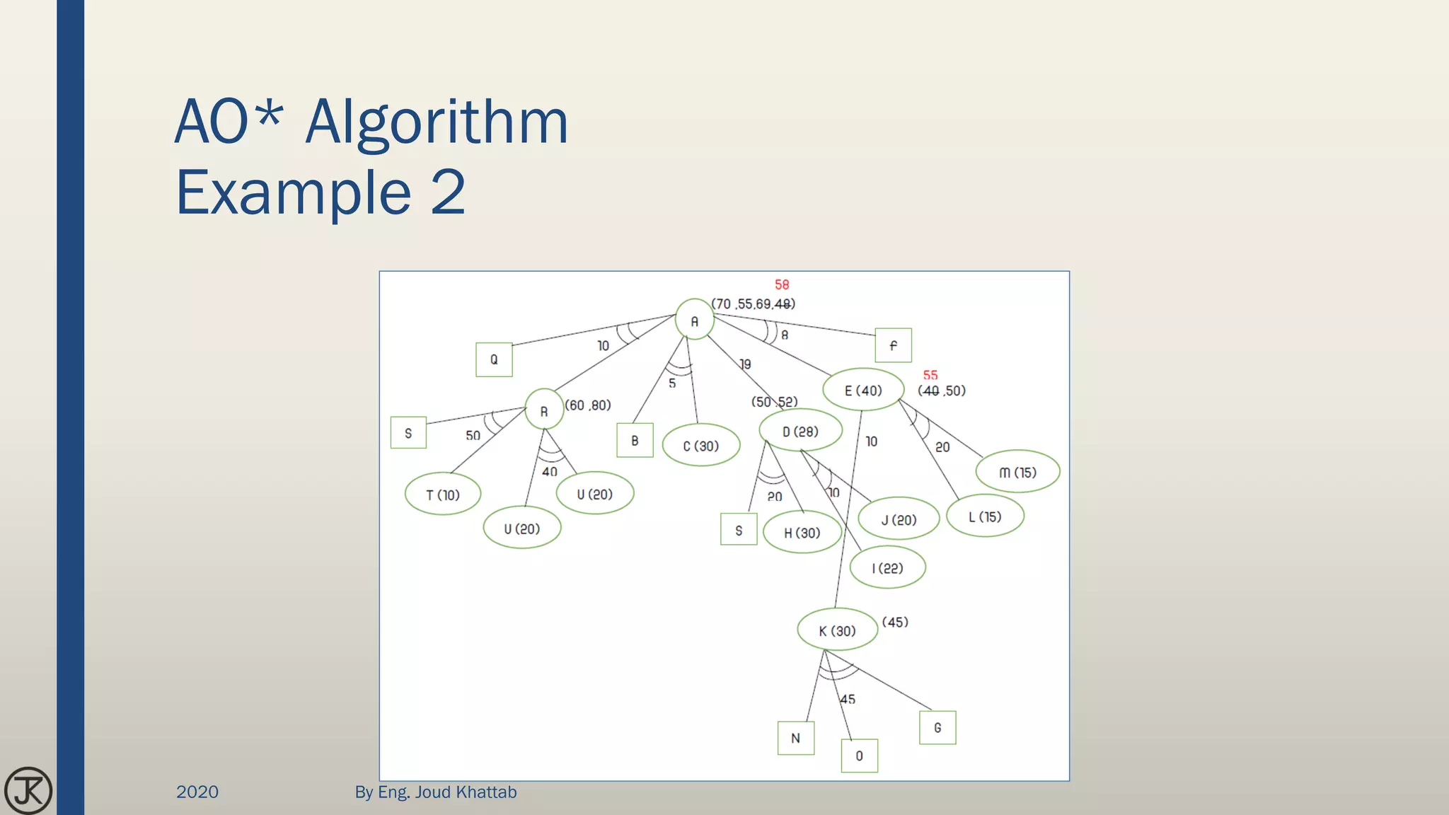 AO* Algorithm
Example 2
2020 By Eng. Joud Khattab
 