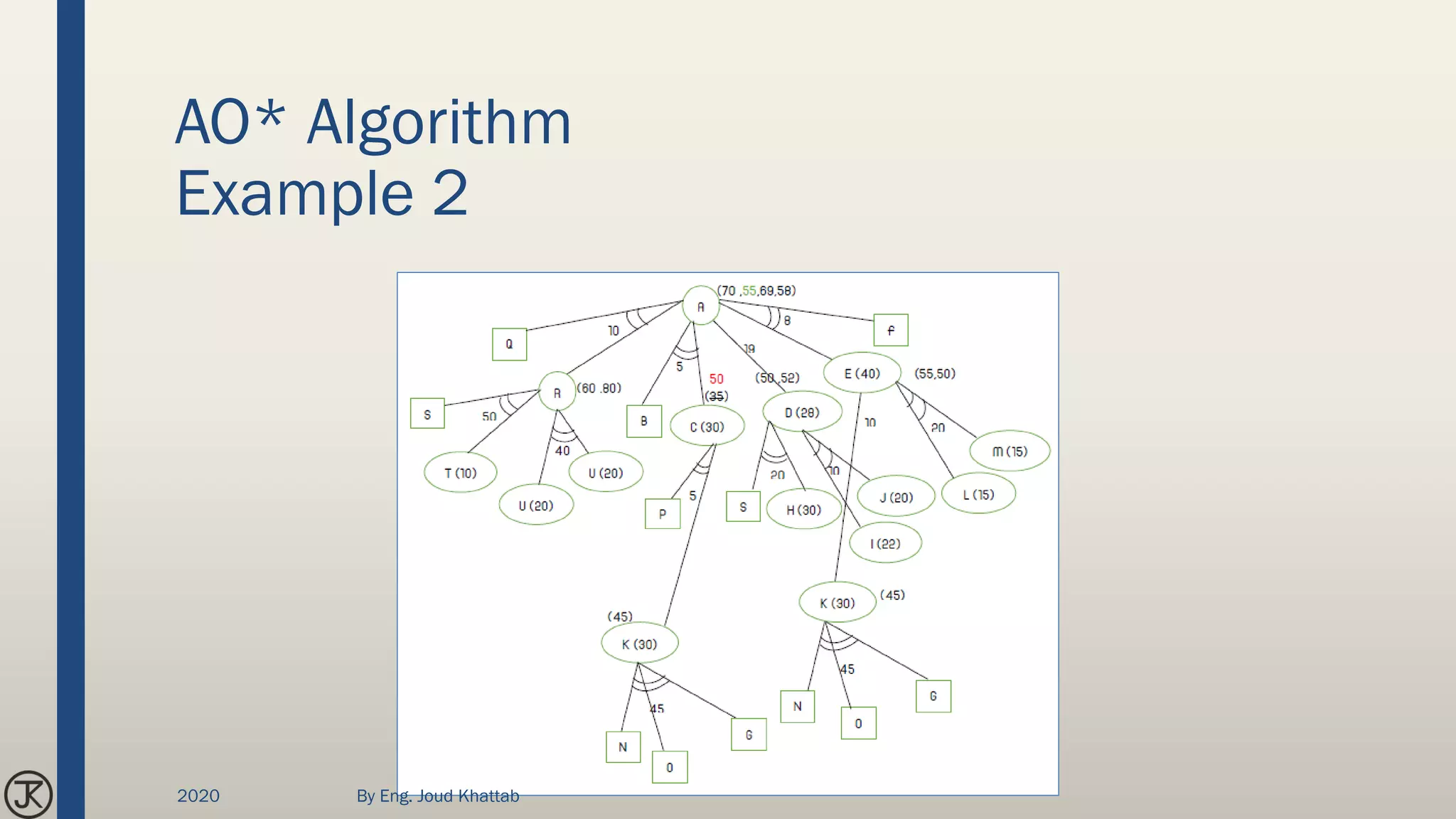AO* Algorithm
Example 2
2020 By Eng. Joud Khattab
 